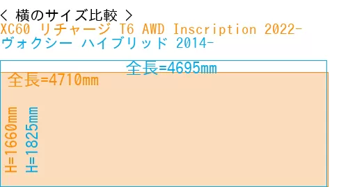 #XC60 リチャージ T6 AWD Inscription 2022- + ヴォクシー ハイブリッド 2014-